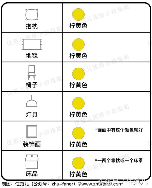 装修照着这张表选颜色，你家也能变样板间