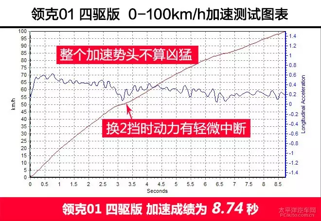 作为中国豪华品牌的先行者，领克01能媲美合资车了吗？