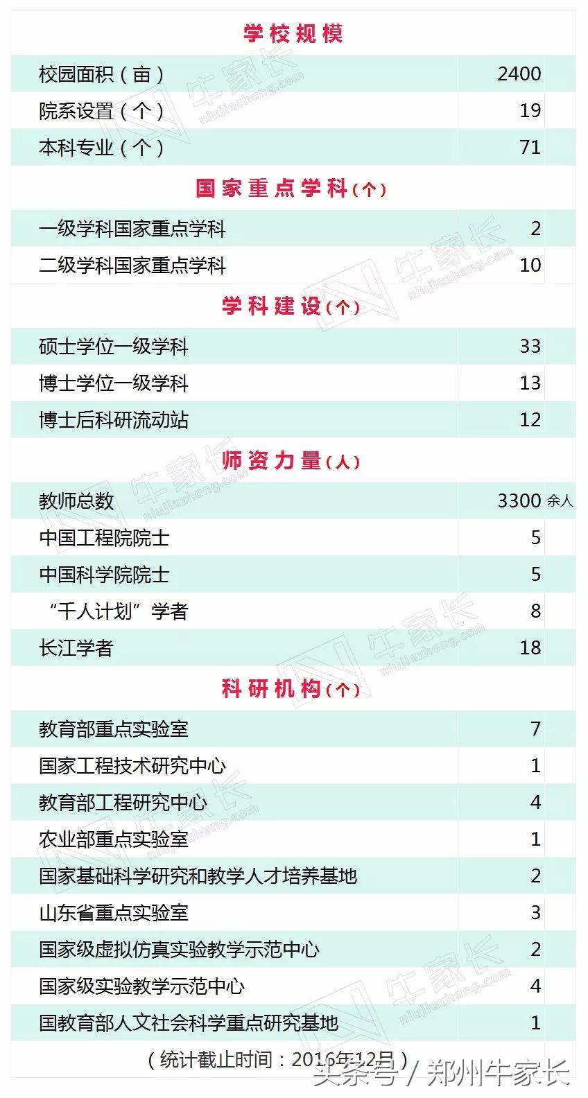 厉害了，这所国字号大学里跟“海”沾边的专业就业率几乎都为100%