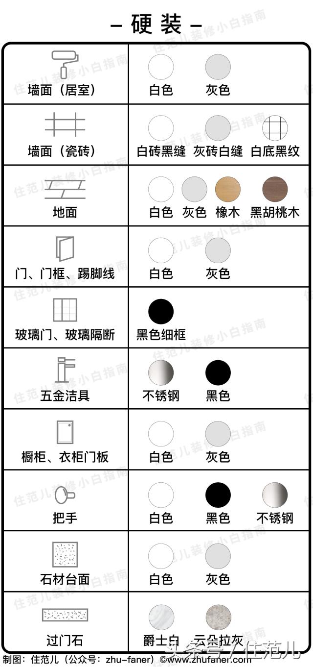 装修照着这张表选颜色，你家也能变样板间