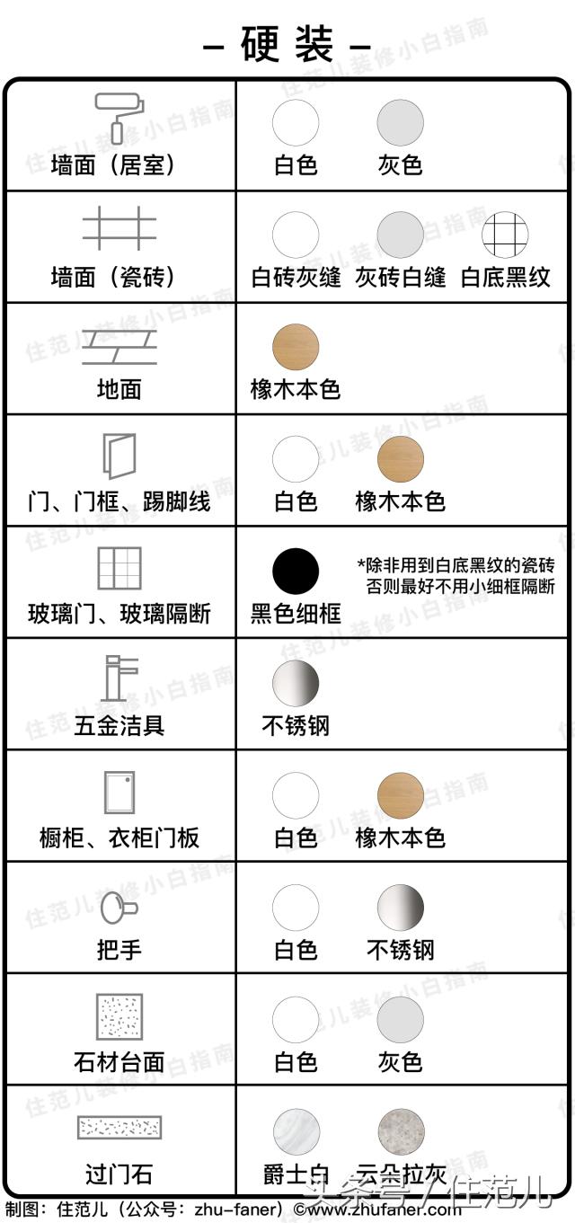 装修照着这张表选颜色，你家也能变样板间