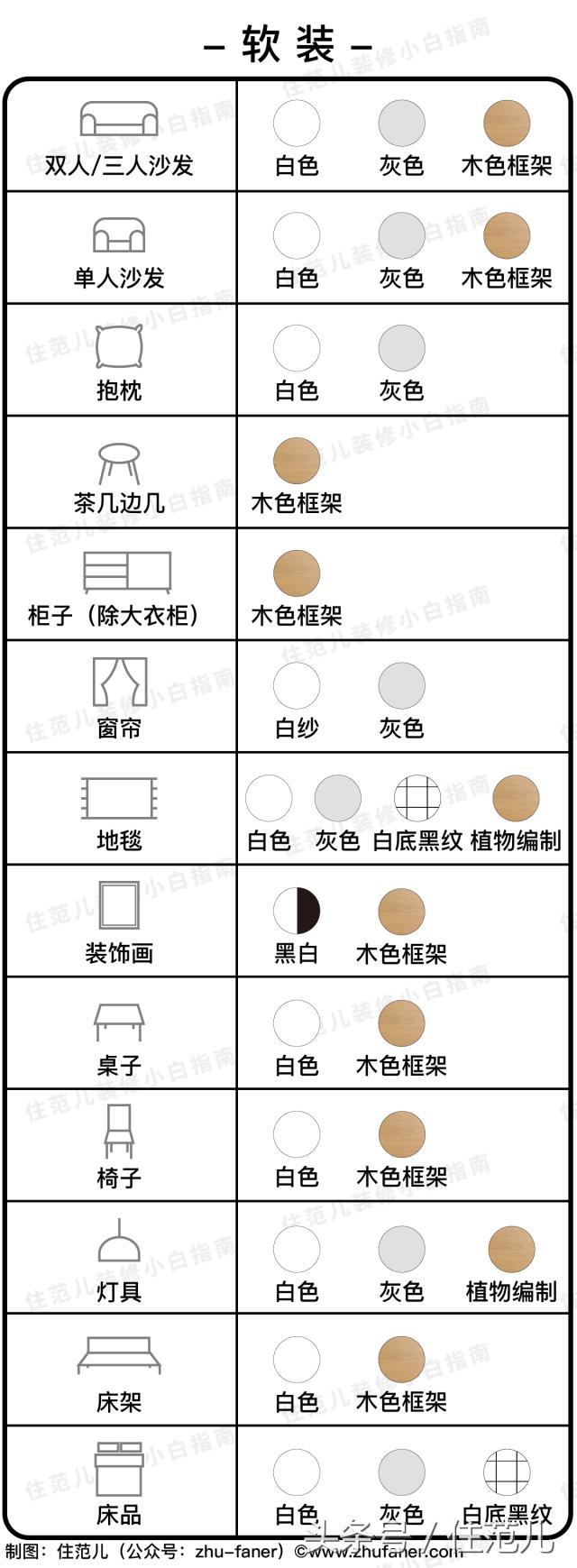 装修照着这张表选颜色，你家也能变样板间