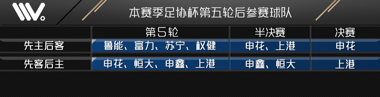 欧冠先主后客哪个好(数据揭示杯赛淘汰赛 先主还是先客哪个更有利)