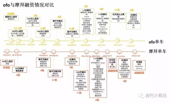 共享单车：一杯敬癫狂，一杯敬死亡