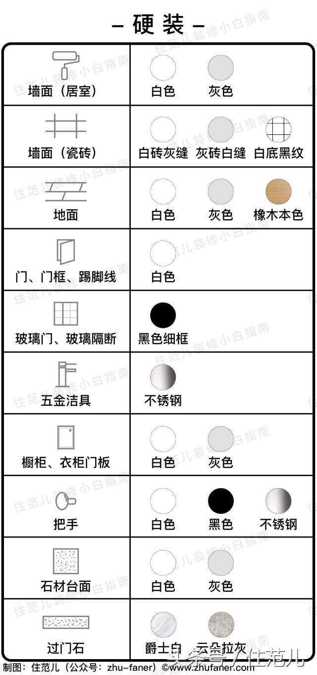 装修照着这张表选颜色，你家也能变样板间