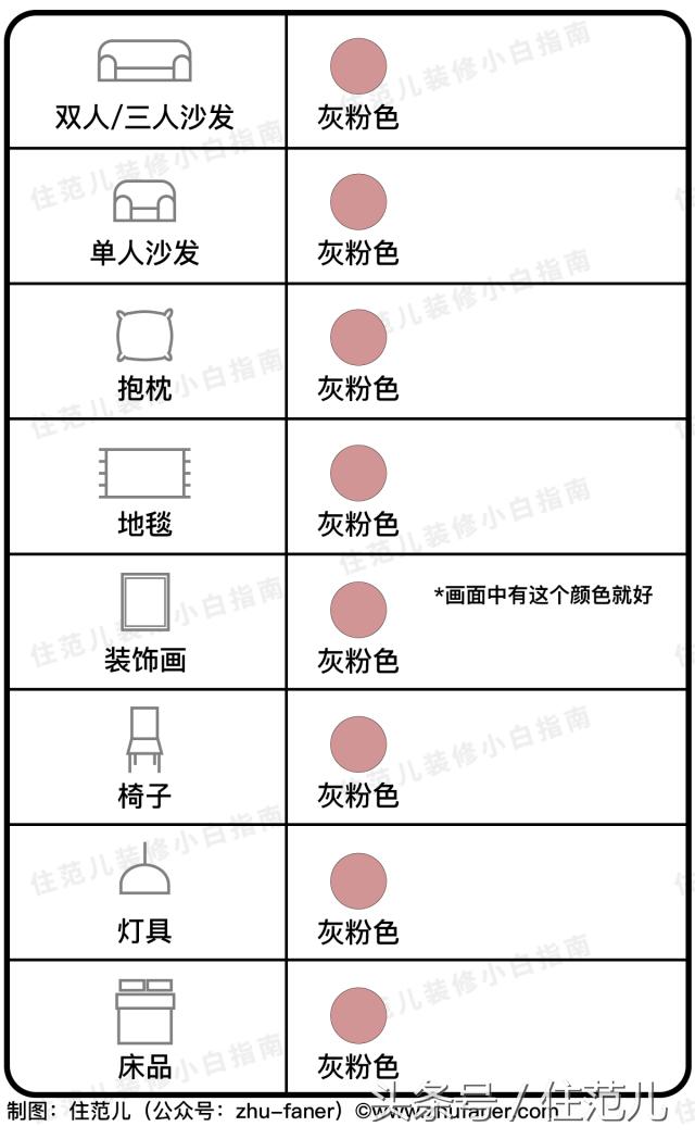 装修照着这张表选颜色，你家也能变样板间