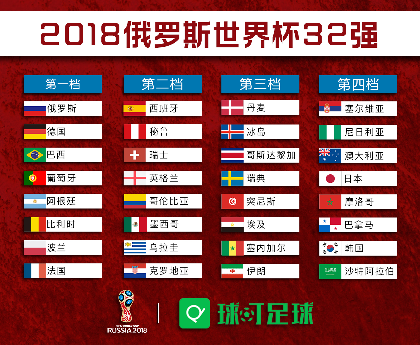 2018俄罗斯世界杯抽签(倒计时90分钟！关于2018俄罗斯世界杯抽签 你所需要知道的一切)