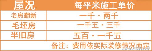 裝潢預算怎麼省？告訴你如何分配裝潢預算！