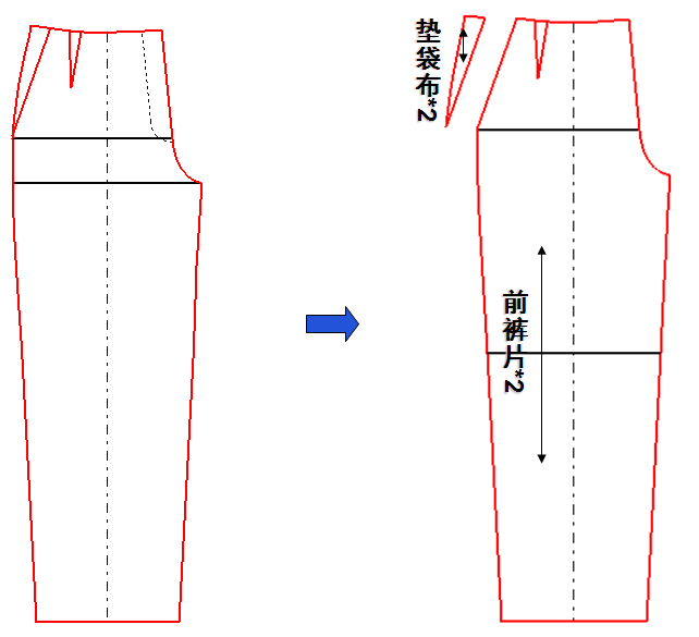 裤子基础纸样画法(裁剪图)(无省裤子纸样画法)