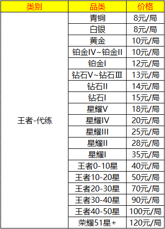 王者荣耀代练平台哪个好(评价好的代练陪玩平台推荐)