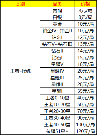 王者荣耀陪玩平台哪家好 信誉第一陪玩平台推荐