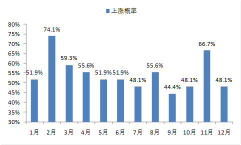 20150906世界杯(除了招商策略会，股市还有哪些“魔咒”（娱乐贴）)