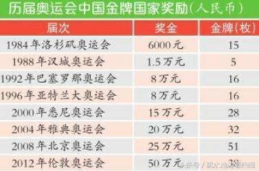 跳水世界杯中国举行的原因(跳水比赛你不知道的那些事儿)