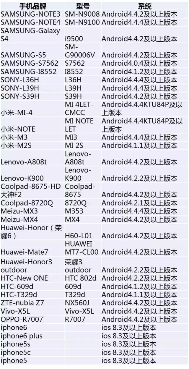 连不上车载蓝牙的给我站出来！戳这里!