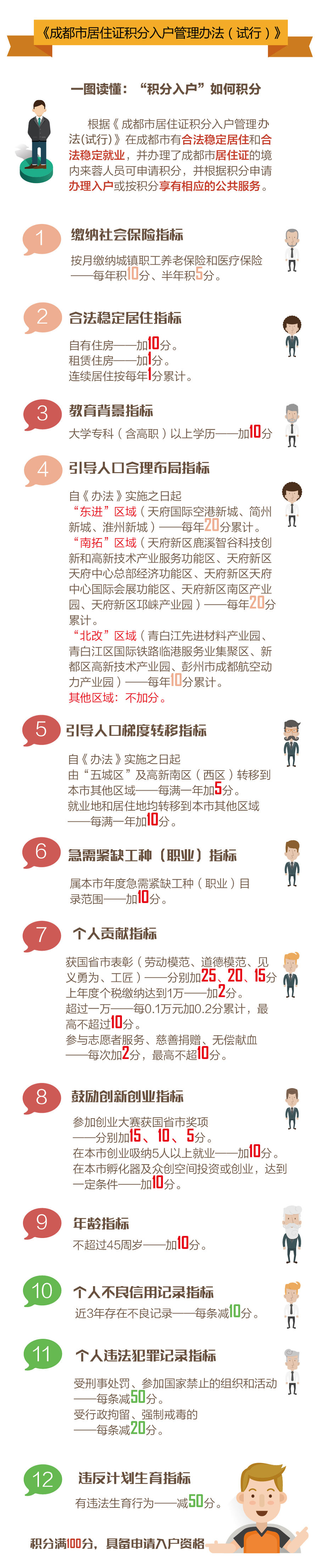 成都积分入户政策发布 明年1月1日起实施 你关心的积分细则都在这