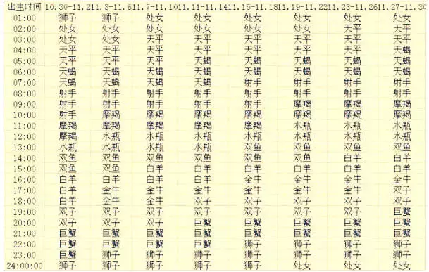 你的人格面具，如何查询自己的上升星座？