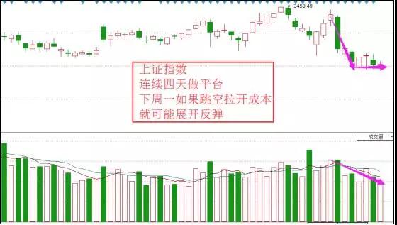 独家揭秘｜牛股拉升前共同的形态特征及节奏！