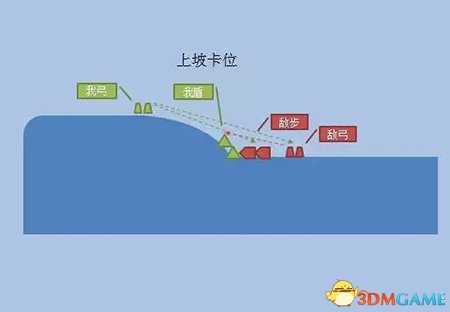 《铁甲雄兵》老玩家心得 皇爵都不知道的操作小技巧