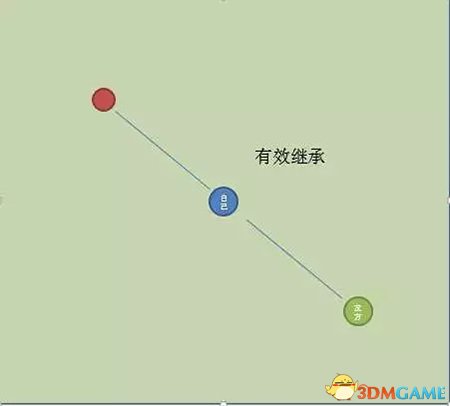 《铁甲雄兵》老玩家心得 皇爵都不知道的操作小技巧