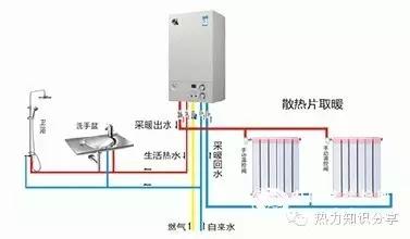 浅论关于环保节能的采暖方式