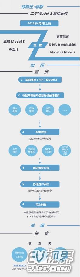 特斯拉在成都首推二手Model S置换业务