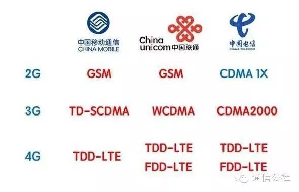 三网通未必是全网通 你真的了解全网通吗？