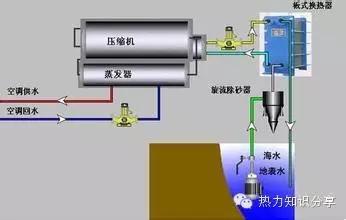 浅论关于环保节能的采暖方式