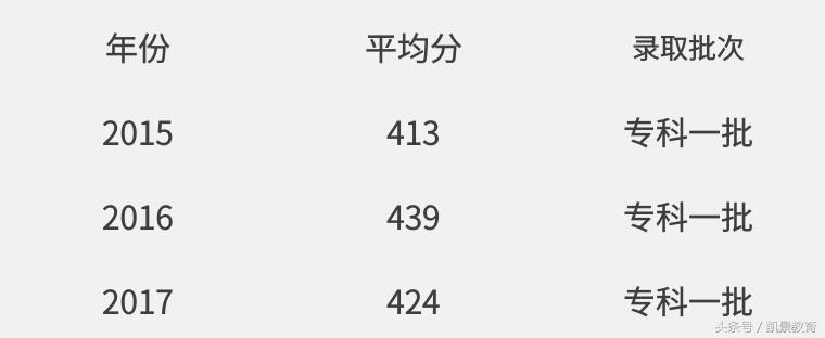 2018年高校单招报读指南--四川幼儿师范高等专科学校介绍