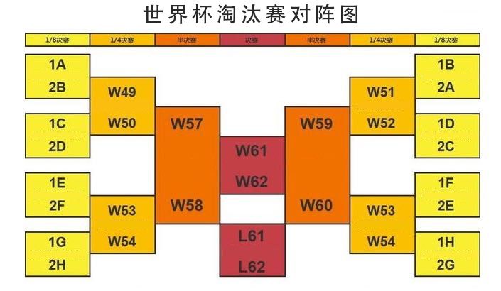 2002世界杯赛程赛果(2002年世界杯按新赛制，意大利进决赛PK巴西，韩国依旧干死西班牙)