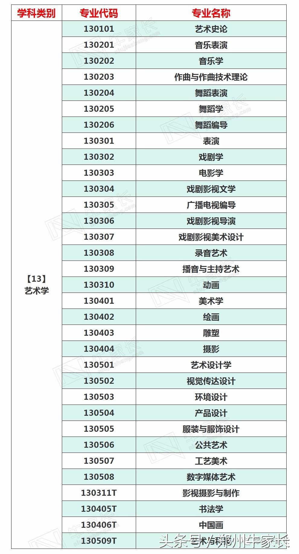 高三党选专业就靠它了！大学所有专业最全汇总