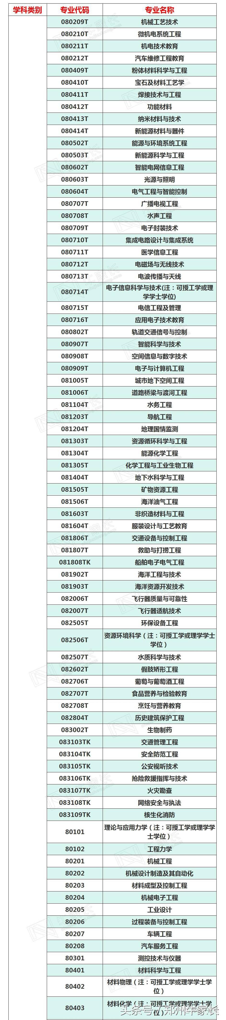 高三党选专业就靠它了！大学所有专业最全汇总