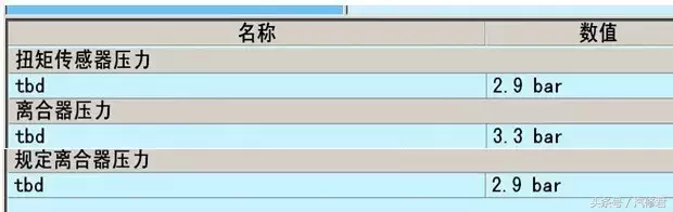 汽修君案例：奥迪轿车故障案例合集，奥迪Q5发动机故障灯报警等