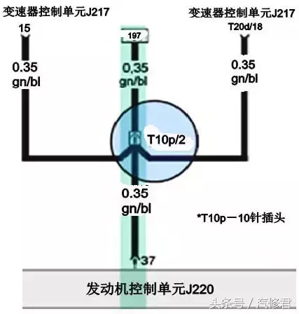 汽修君案例：奥迪轿车故障案例合集，奥迪Q5发动机故障灯报警等