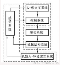 超级详细的工业机器人基本资料