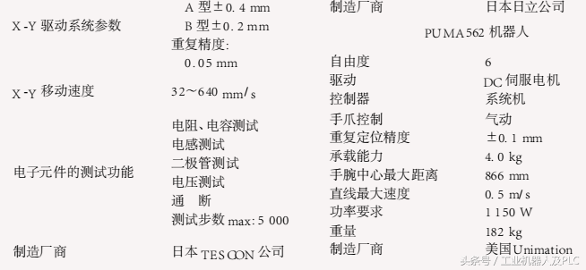 超级详细的工业机器人基本资料