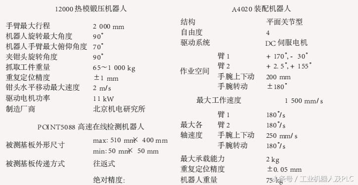 超级详细的工业机器人基本资料