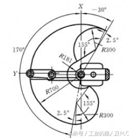 超级详细的工业机器人基本资料