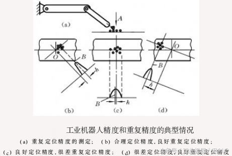 超级详细的工业机器人基本资料