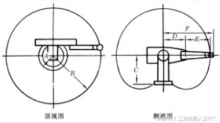 超级详细的工业机器人基本资料