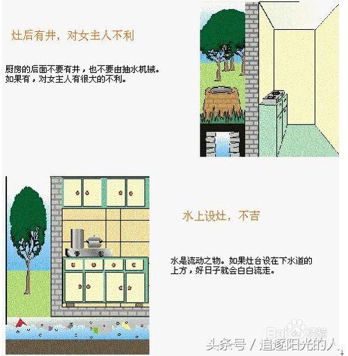 住宅风水图解大全