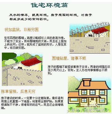 住宅风水图解大全