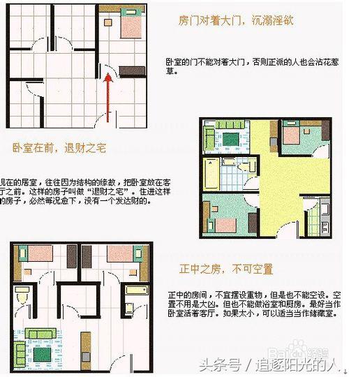 住宅风水图解大全