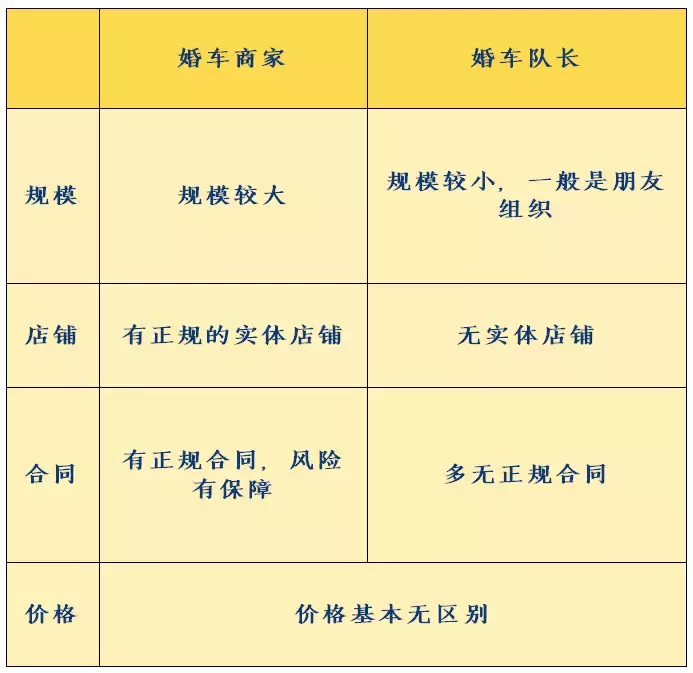 婚车要怎么选、座位怎么安排？注意不要触犯了这些禁忌