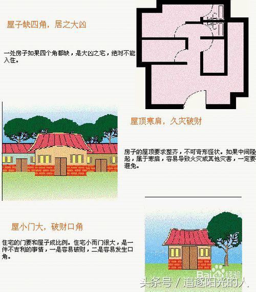 住宅风水图解大全