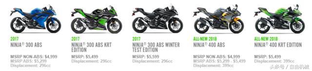 川崎Ninja 400不涨价，最低只要3万块？
