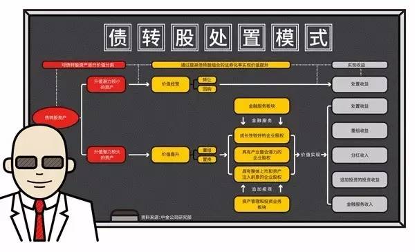 5点看懂（债转股）