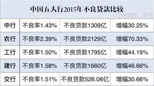 5点看懂（债转股）