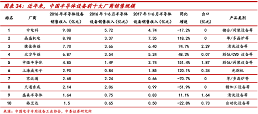 一财研选｜集成电路产业崛起势不可挡，还有哪些细分龙头可关注？