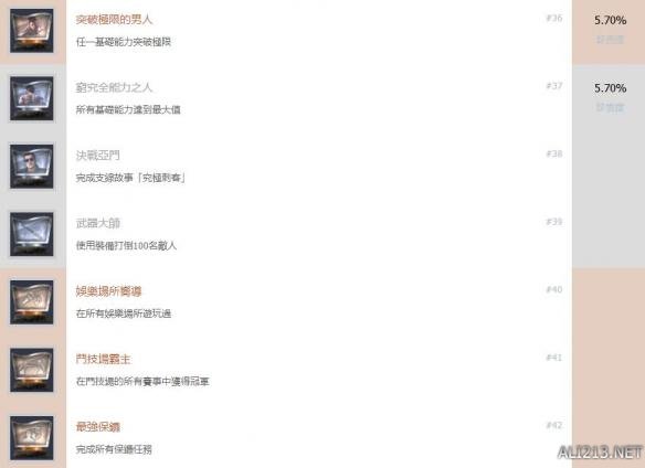 《如龙：极2》中文全成就解锁条件汇总 成就怎么解锁？