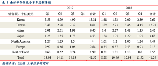 一财研选｜集成电路产业崛起势不可挡，还有哪些细分龙头可关注？